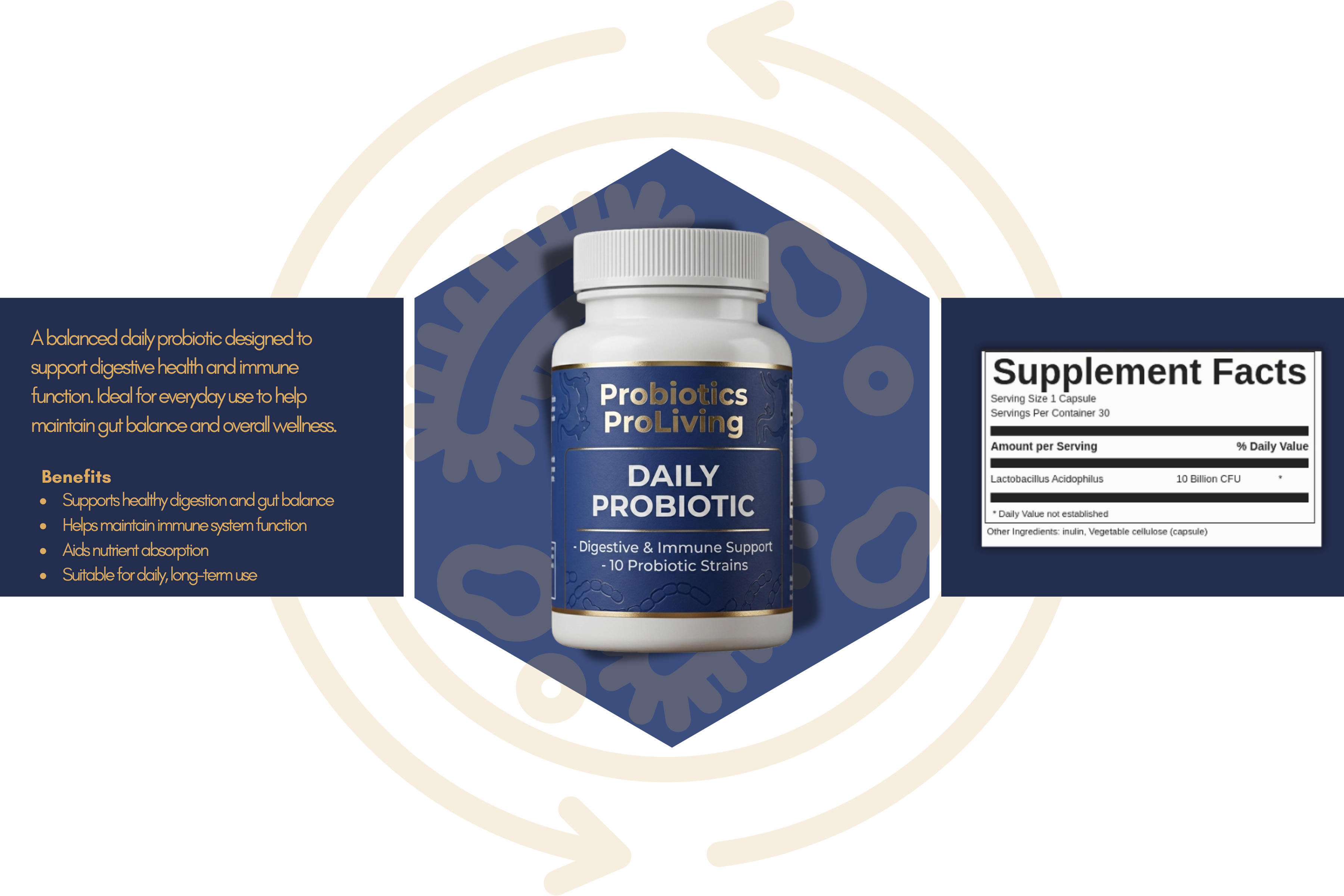 Supplement Facts Label